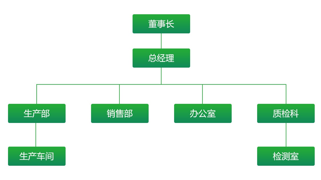 組織架構(gòu).jpg